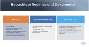 Regimes und Dokumente (VSB etc.)
