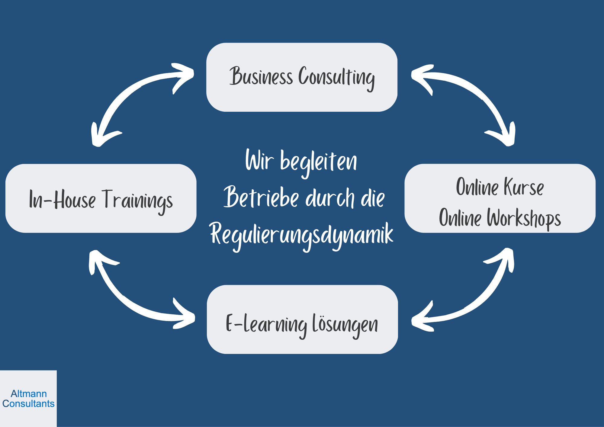 kursprogramm frühling