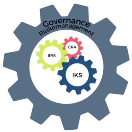 Das IKS als zentrales Compliance-Tool