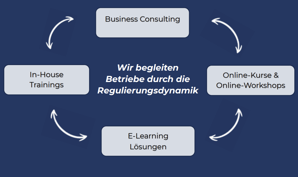 compliance | Altmann Consultants GmbH