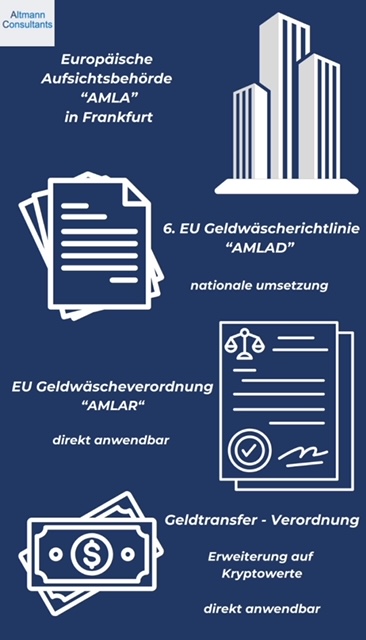 AML-Package der EU