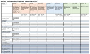 Business Risk Assessment (BRA) 