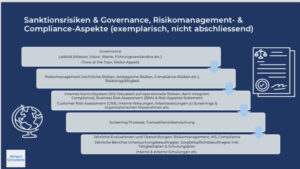 Risiko inländische & ausländische Sanktionen, Integration in Risk Management 