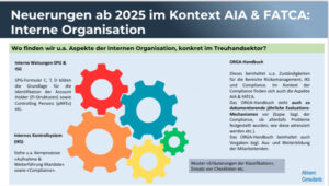 Compliance-Framework unter AIA & FATCA Beispiel Treuhandsektor