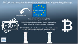 MiCAR als zentrale Säule der europäischen Crypto-Regulierung 