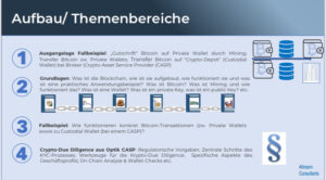Crypto Due Diligence Inhaltsübersicht