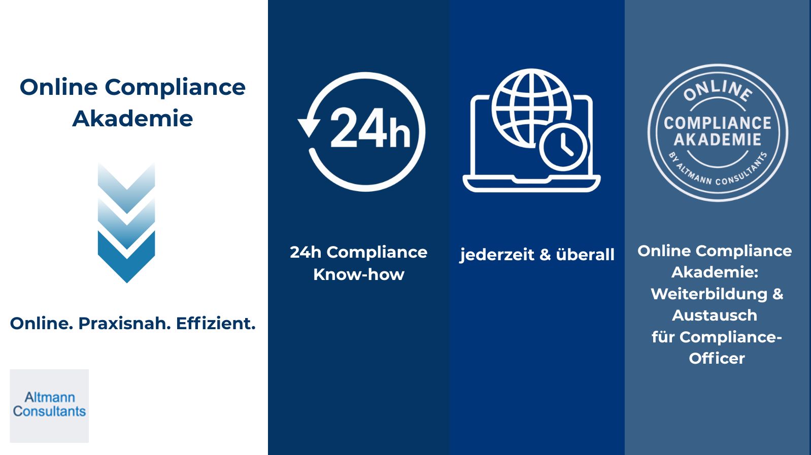 Online Compliance Akademie – 24h