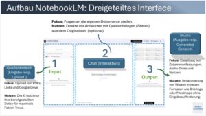 Bild NotebookLM Interface