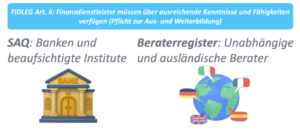 Schweizer Finanzmarkt